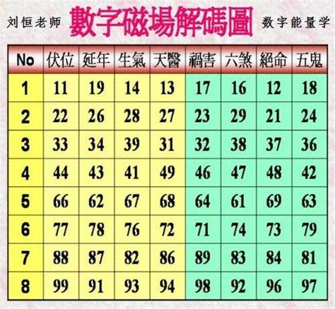 如何選手機號碼|數字能量學如何選手機號碼